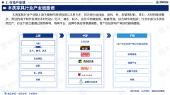 2025版中国木制家具财产成长概况、市场所作款式